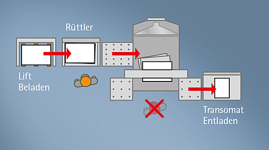 POLAR CuttingSystem PACE