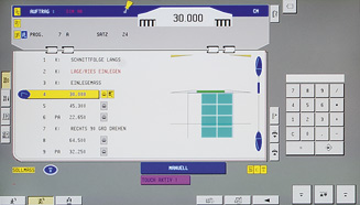 Process Visualization