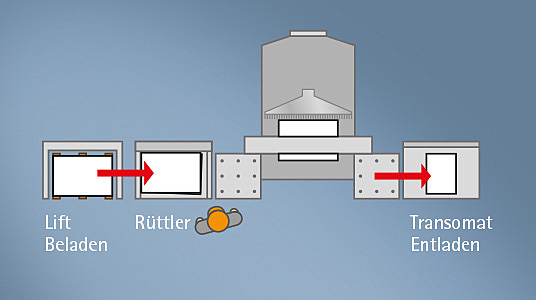 POLAR CuttingSystem 200