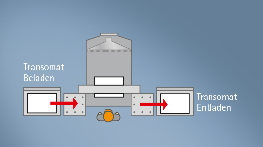 POLAR CuttingSystem 300