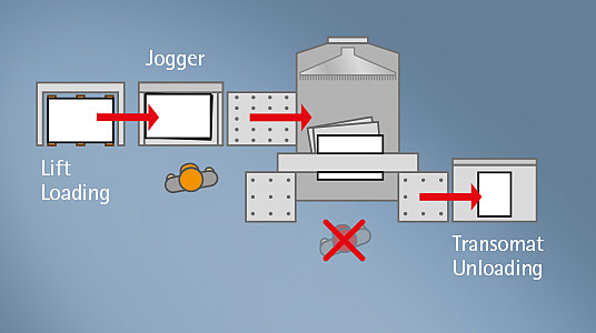 POLAR CuttingSystem PACE POLAR CuttingSystem PACE