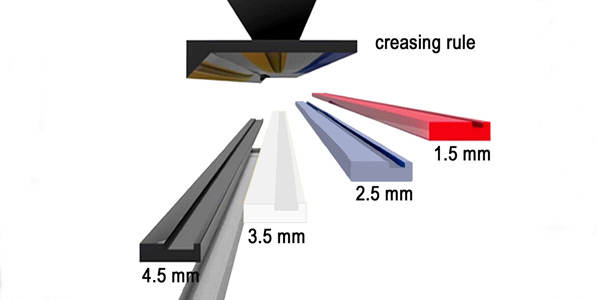 Guillo-Crease creasing equipment