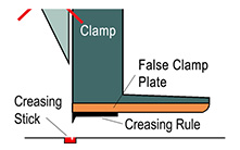 Setup of Guillo-Crease