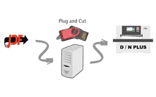 POLAR presents Compucut® GO for an easy automation