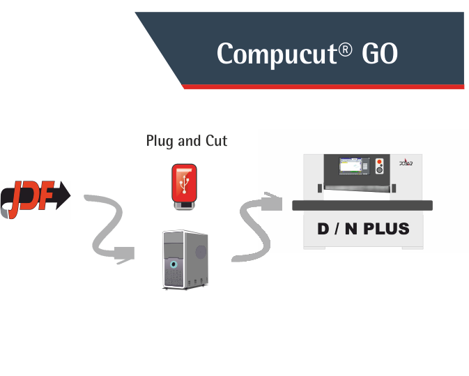 POLAR Compucut® GO